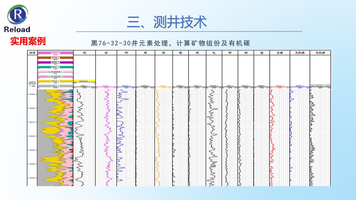 ESI元素分析