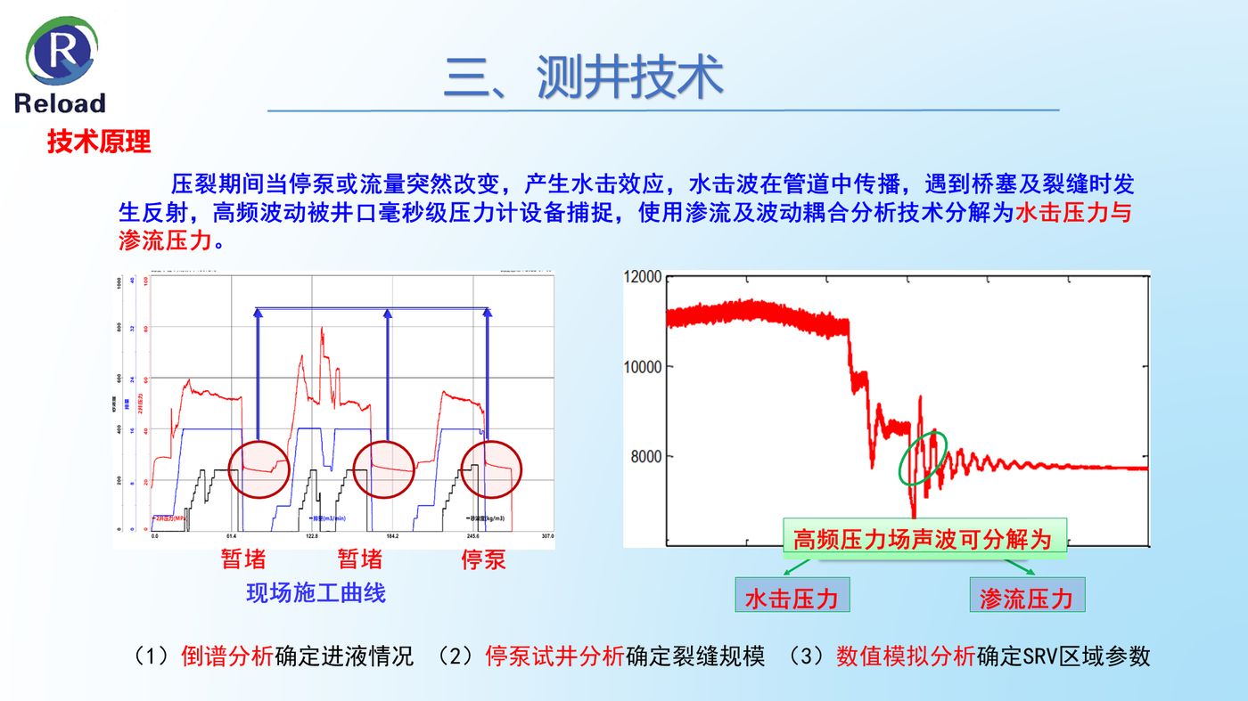 水击波分析