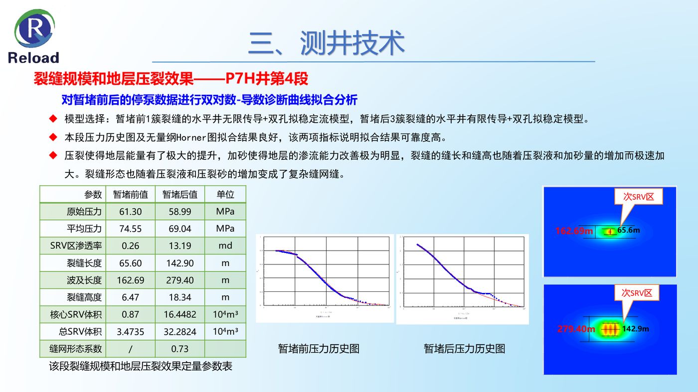 压力历史拟合