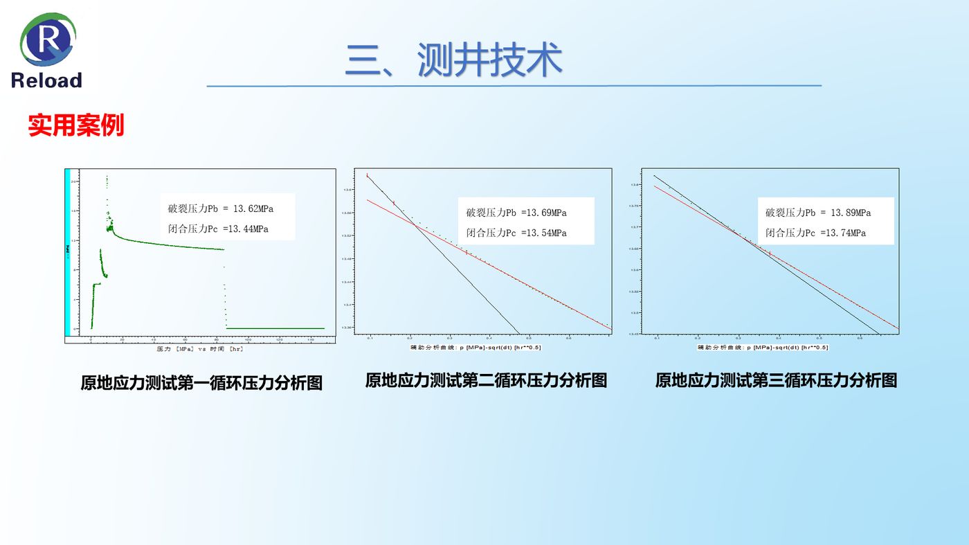 原地应力测试